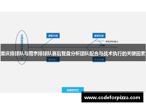 重庆排球队与南京排球队赛后复盘分析团队配合与战术执行的关键因素