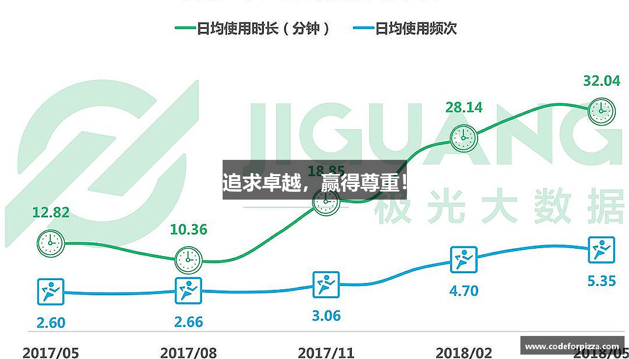 贝博ballbet官网追求卓越，赢得尊重！
